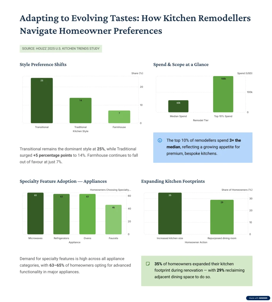 How Does a Kitchen Remodeler Handle Changes in Homeowner Preferences During Renovation?