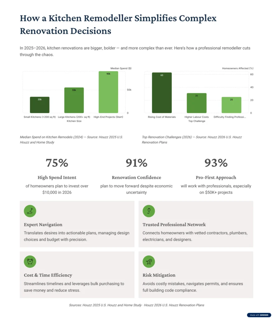 How-Can-a-Kitchen-Remodeler-Simplify-Complex-Renovation-Decisions